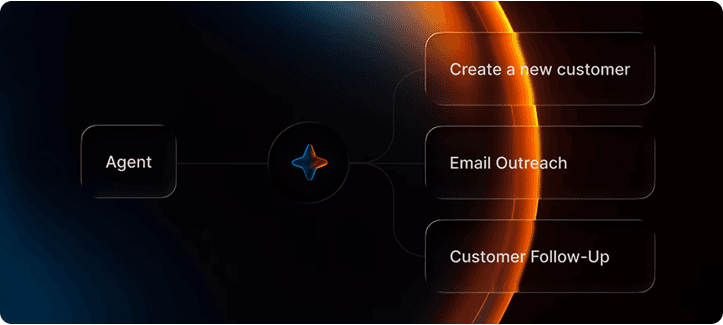 Real Visual Backend Nodes