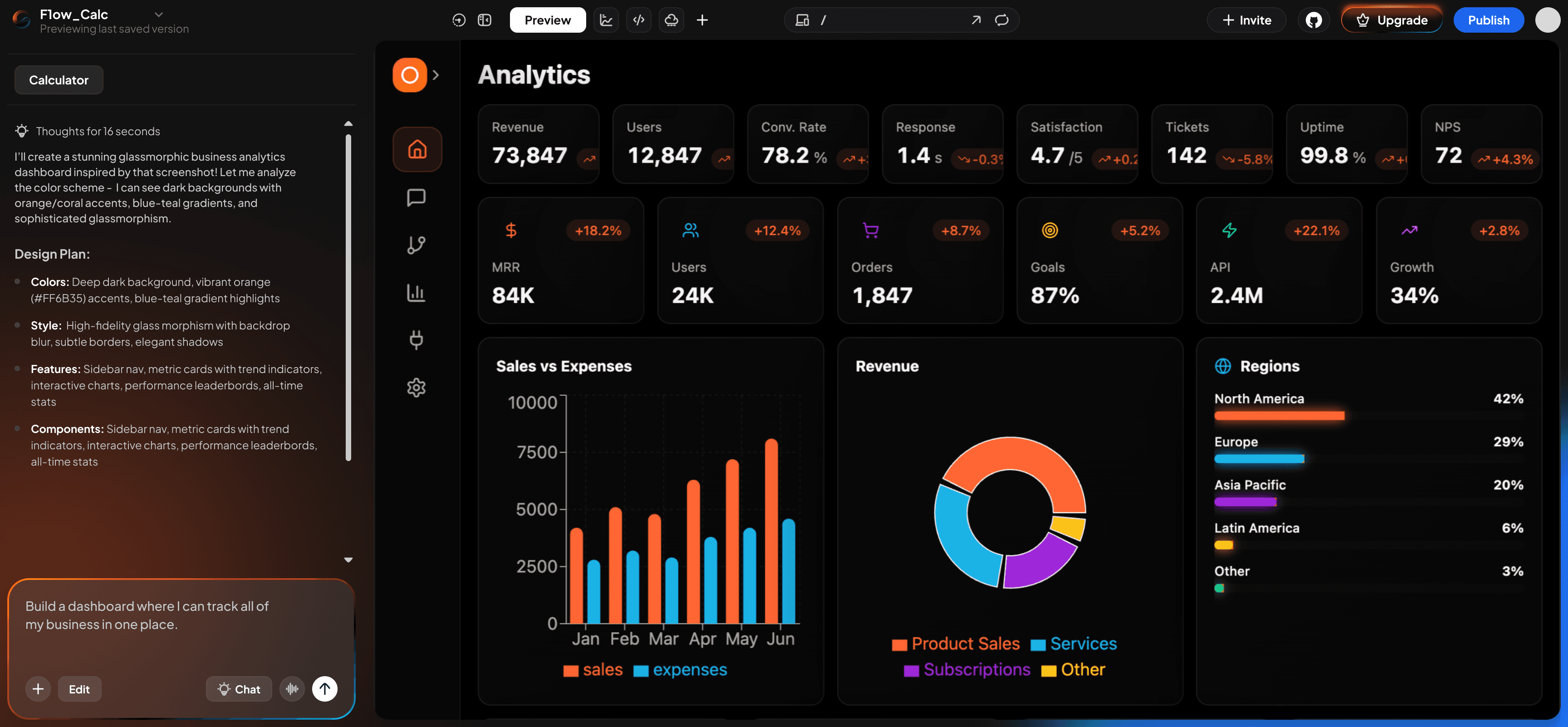 Analytics Dashboard